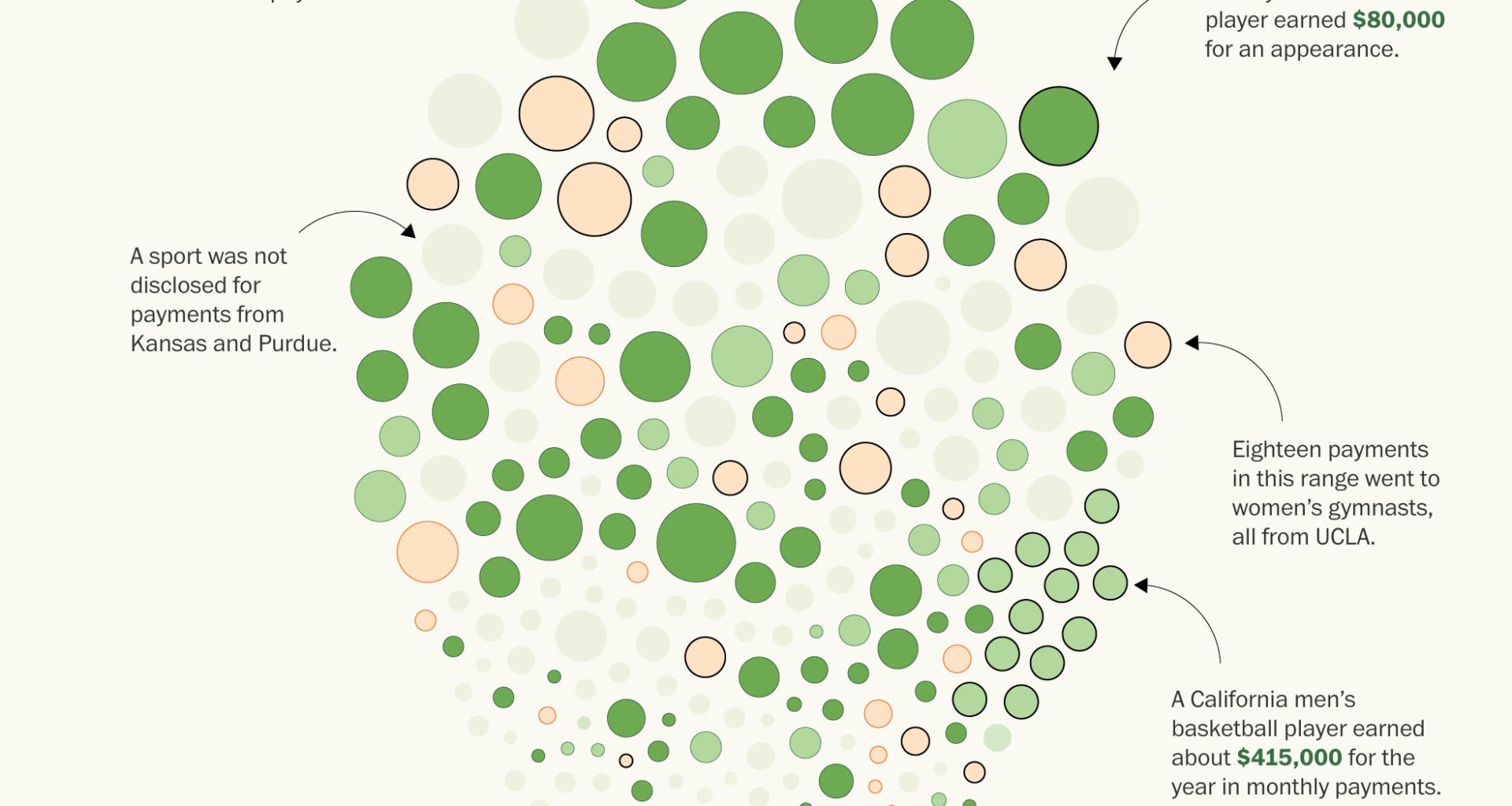 Examining College Athletes’ Compensation – Center for Data Innovation